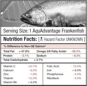 GE Salmon half Center for Food Safety