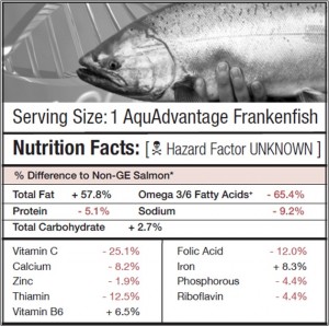 GE Salmon half Center for Food Safety